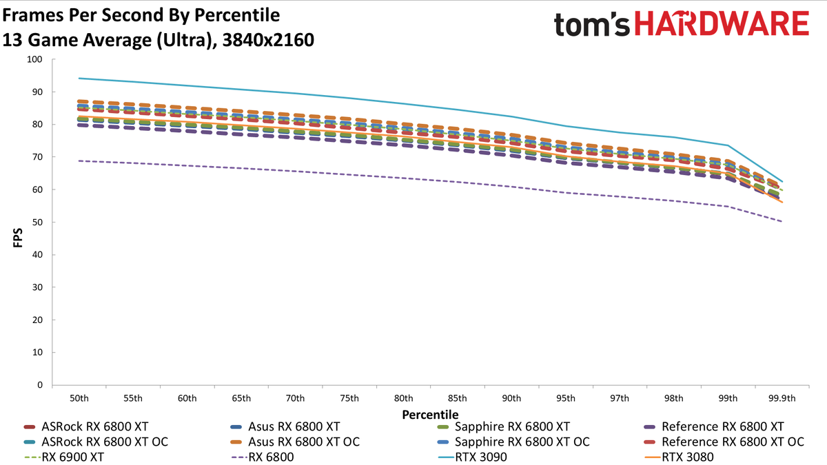 AMD Radeon RX 6800 XT Roundup