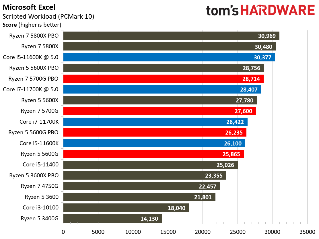 Ryzen 7 5700G