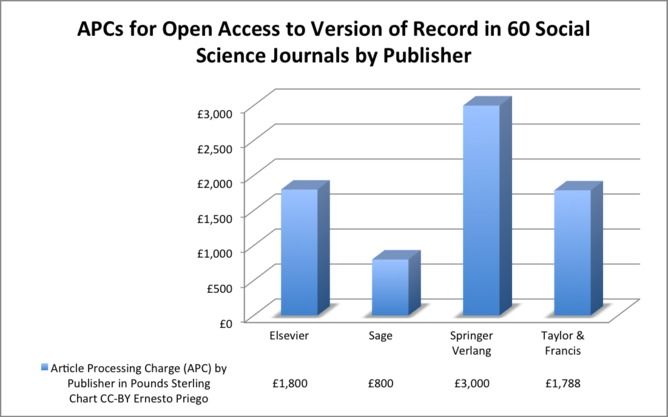 open access, academic literature