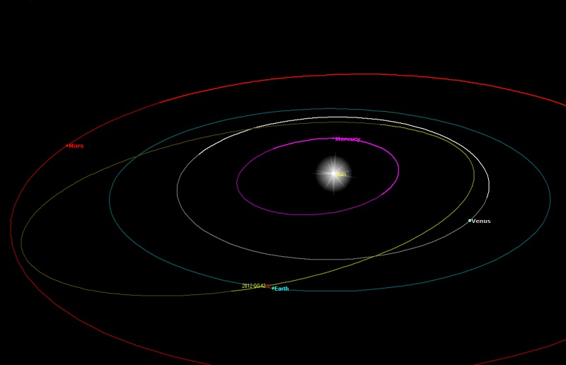 Asteroid Flies by Earth Thursday: How to Watch Online | Space