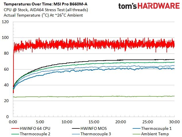 MSI Pro B660M-A DDR4