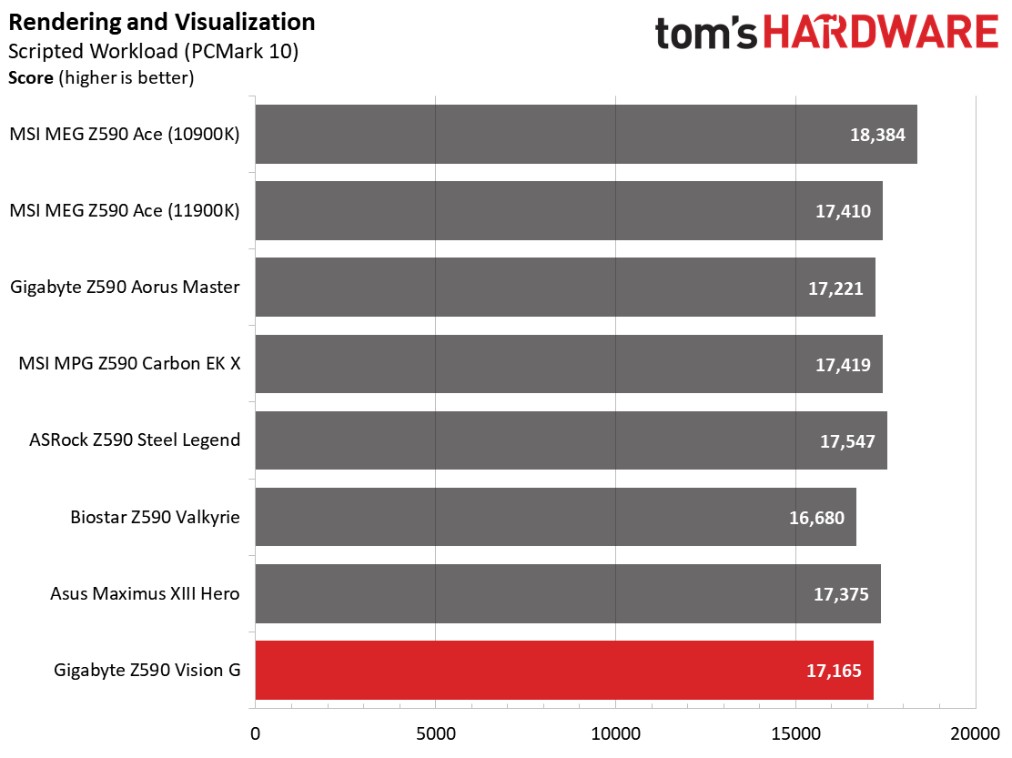 Gigabyte Z590 Vision G