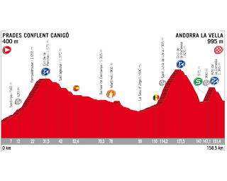 Vuelta a Espana 2017 stage 3 profile