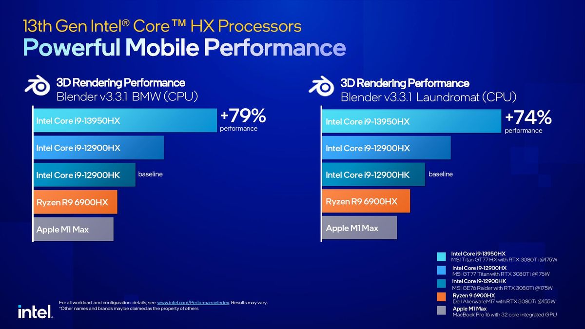 Intel Raptor Lake