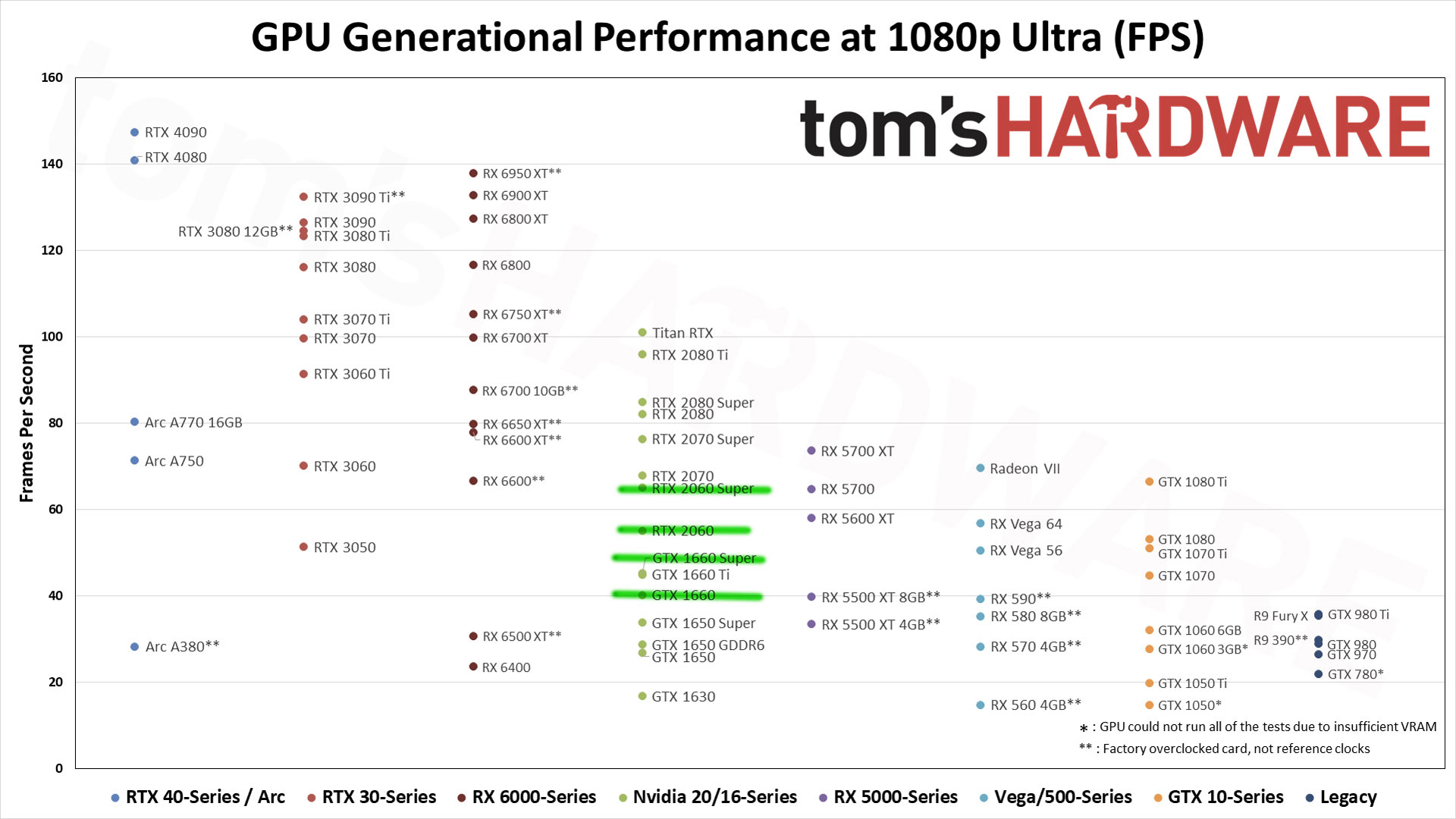 El retiro de Nvidia Turing deja un gran vacío