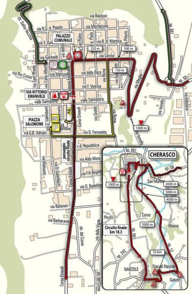 The finish line map