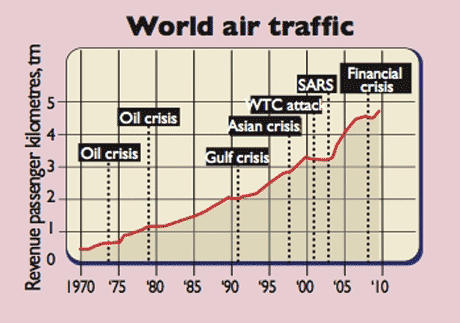 564_MW_P34_world-air-traffic