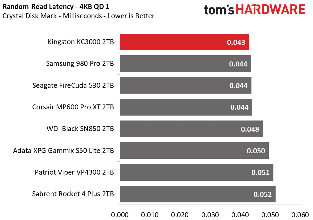 Kingston KC3000