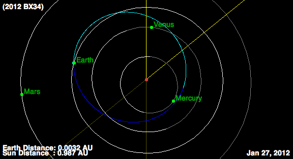 Bus-Size Asteroid Buzzes Earth In Close Flyby | Live Science