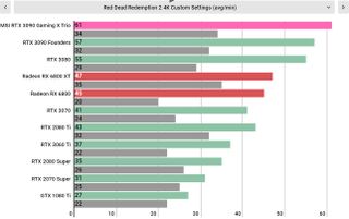 MSI GeForce RTX 3090 Gaming X Trio
