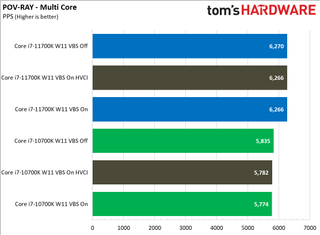 Windows 11: Security Impact on Intel Desktop PC Application Performance