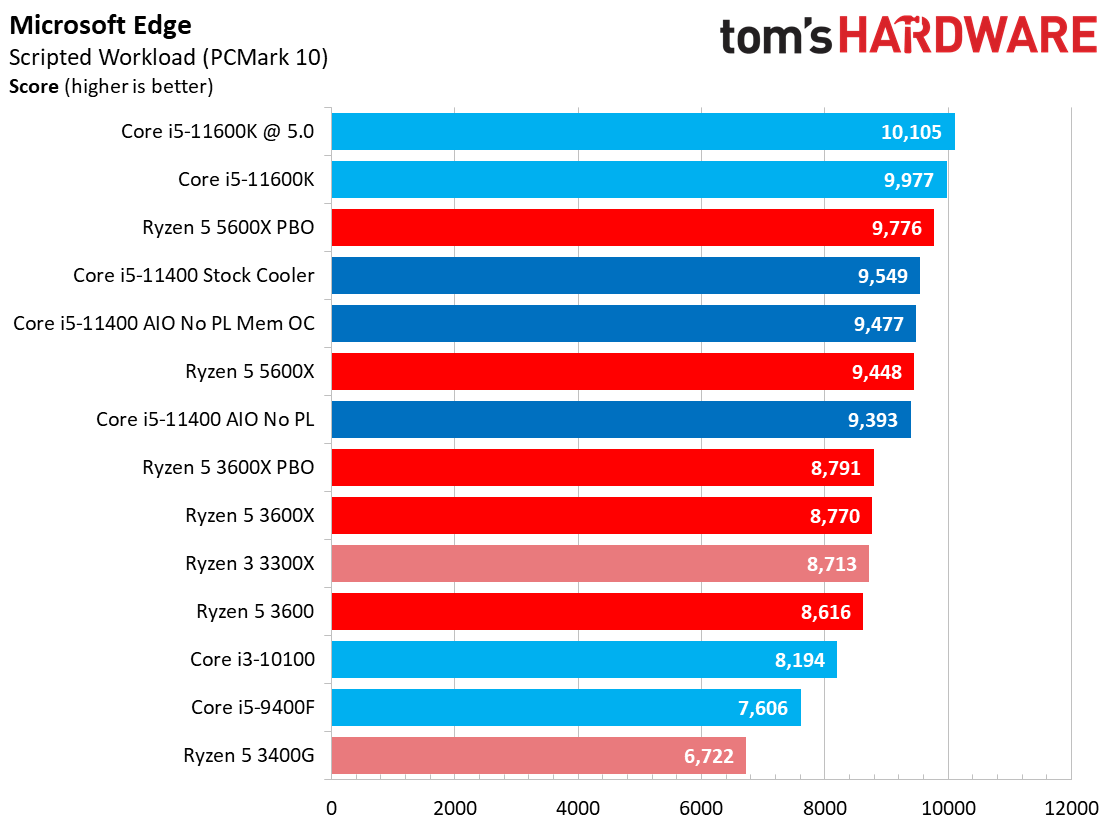 Core i5-11400