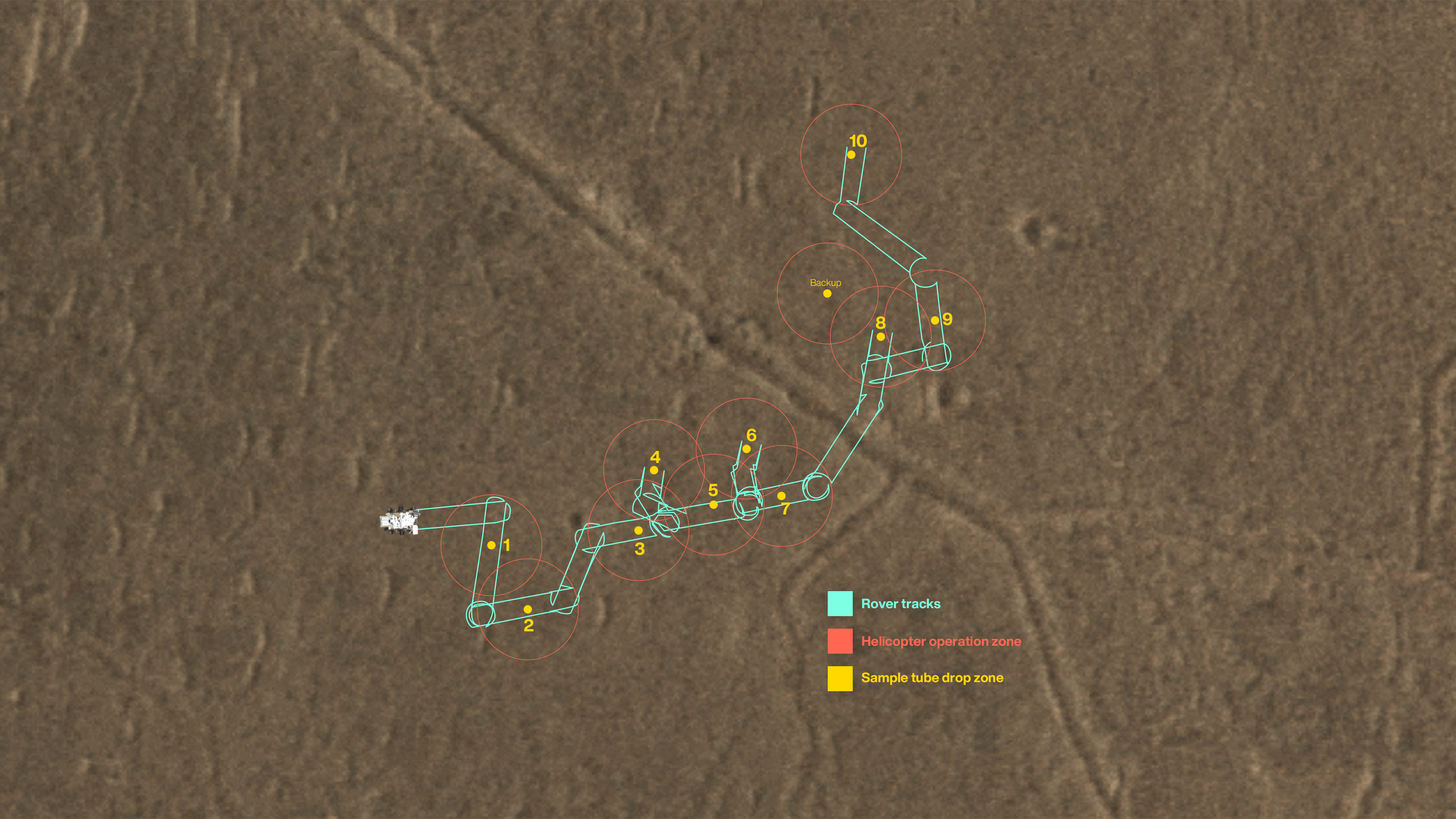 This map shows where NASA's Perseverance Mars rover will drop 10 samples that a future mission could pick up.  The orange circles represent areas where a sample recovery helicopter could safely operate to capture the sample tubes.