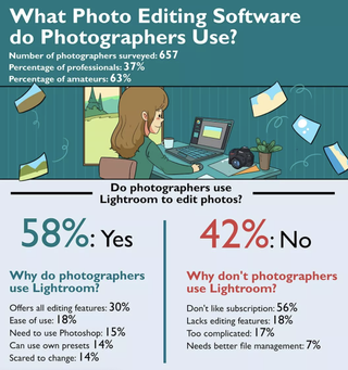 shotkit photo editing survey