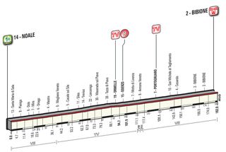 Giro d'Italia 2016 stage 12 profile