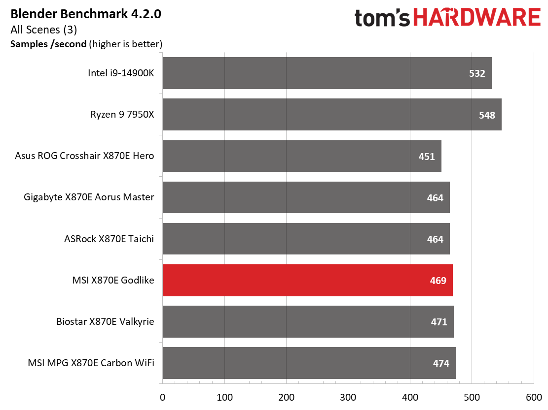 MSI X870E Godlike
