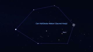 graphic illustration from Stellarium showing the bright stars around Orion.