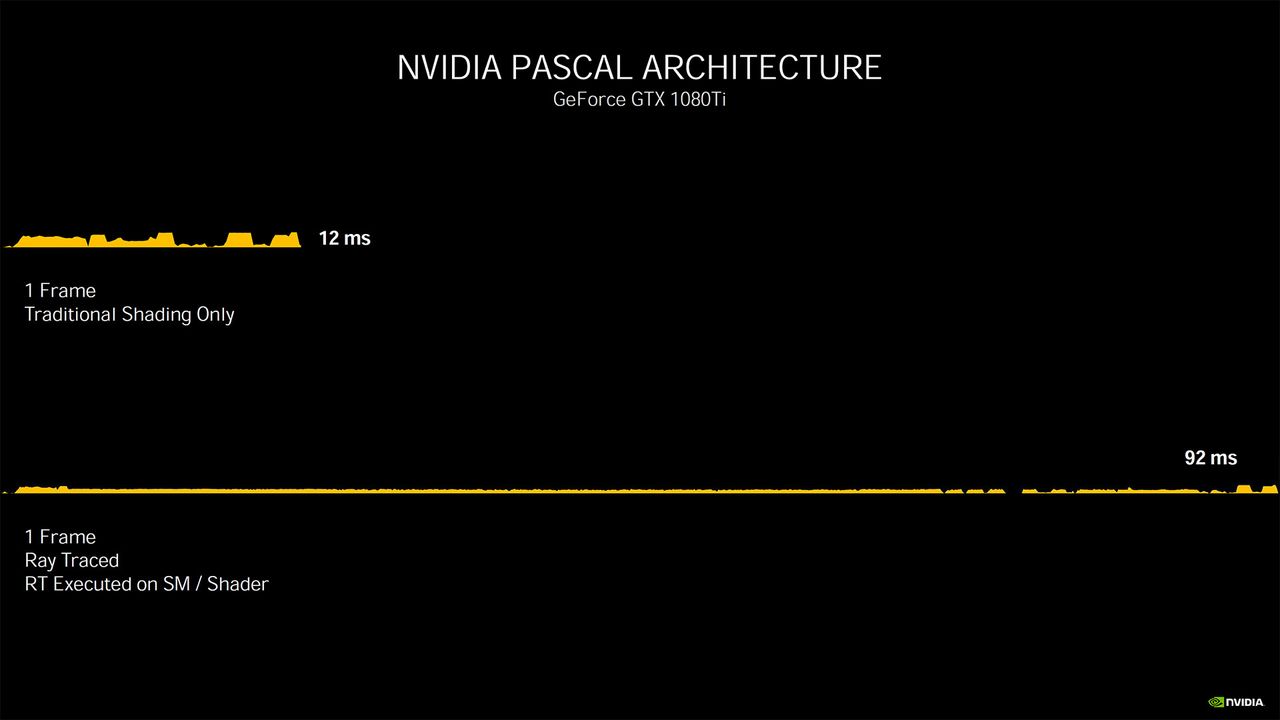 Nvidia Ampere architecture - more details and performance metrics