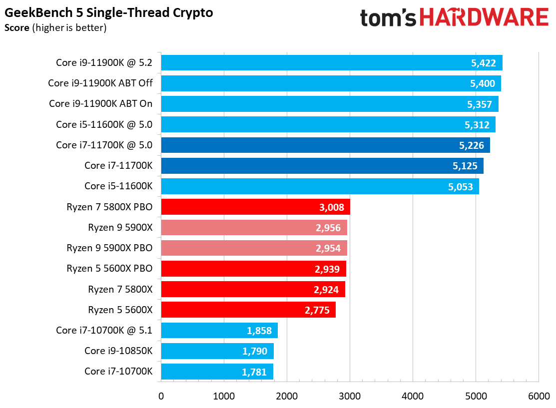 Core i7-11700K