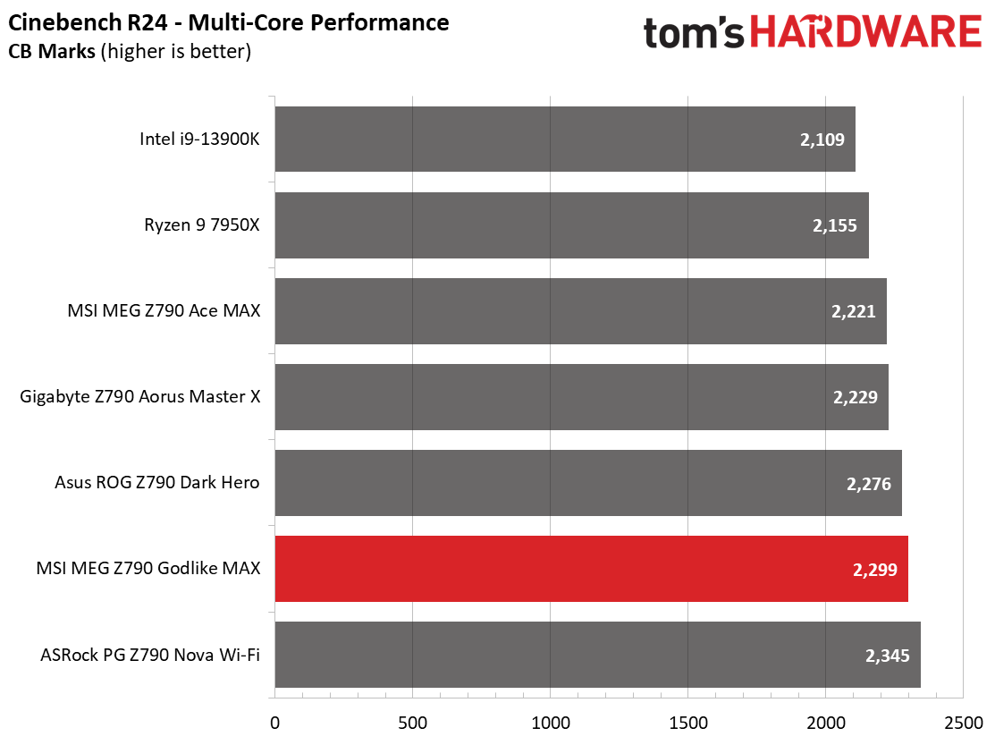 Benchmarks and Final Analysis - MSI MEG Z790 Godlike MAX Motherboard ...