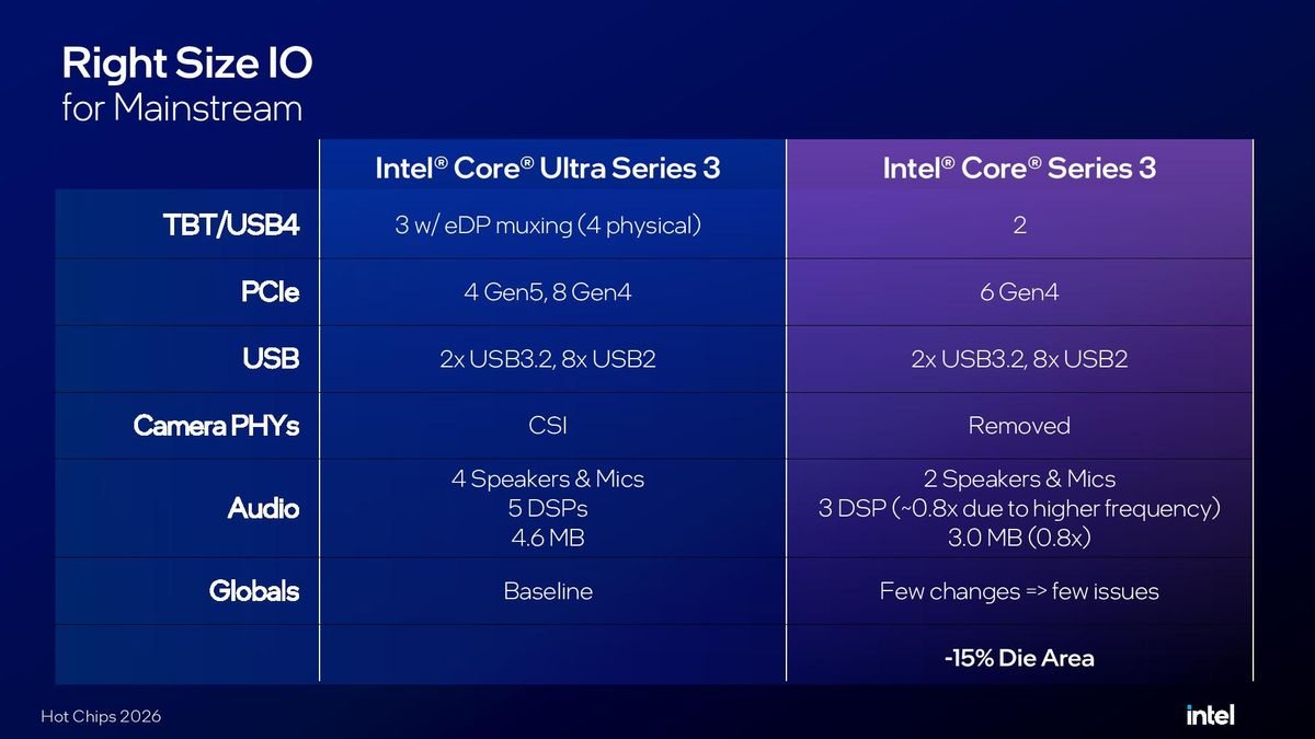 Intel Hot Chips 2026 Wildcat Lake presentation.