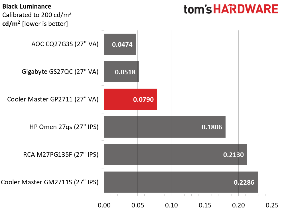 Cooler Master Tempest GP2711