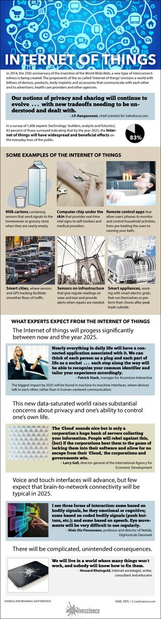 Various responses from experts surveyed about the future of the internet.