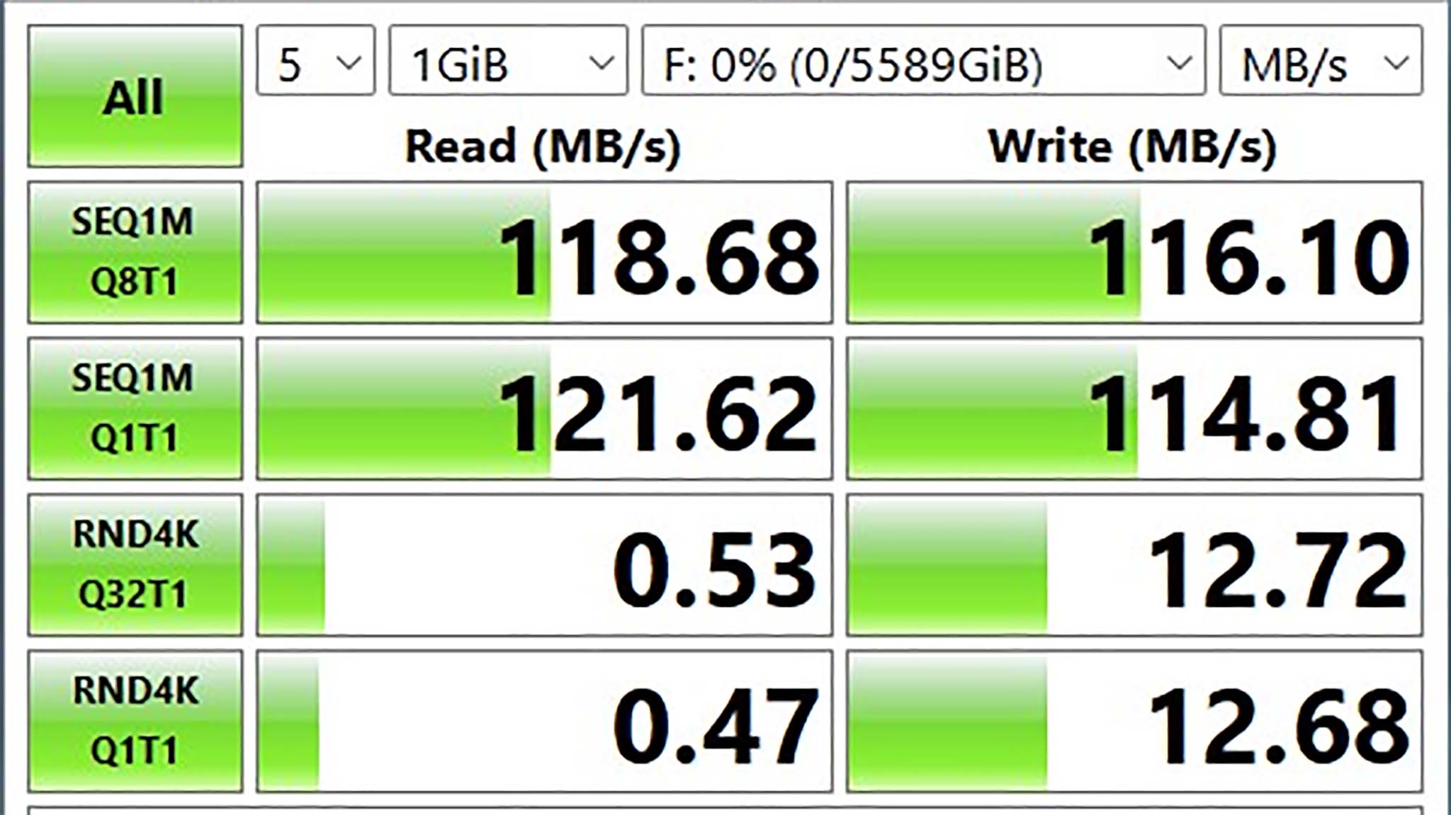 Western Digital My Passport Ultra CrystalDiskMark result.