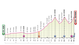 Stage 20 - Giro d'Italia: Geoghegan Hart wins stage 20 on Sestriere