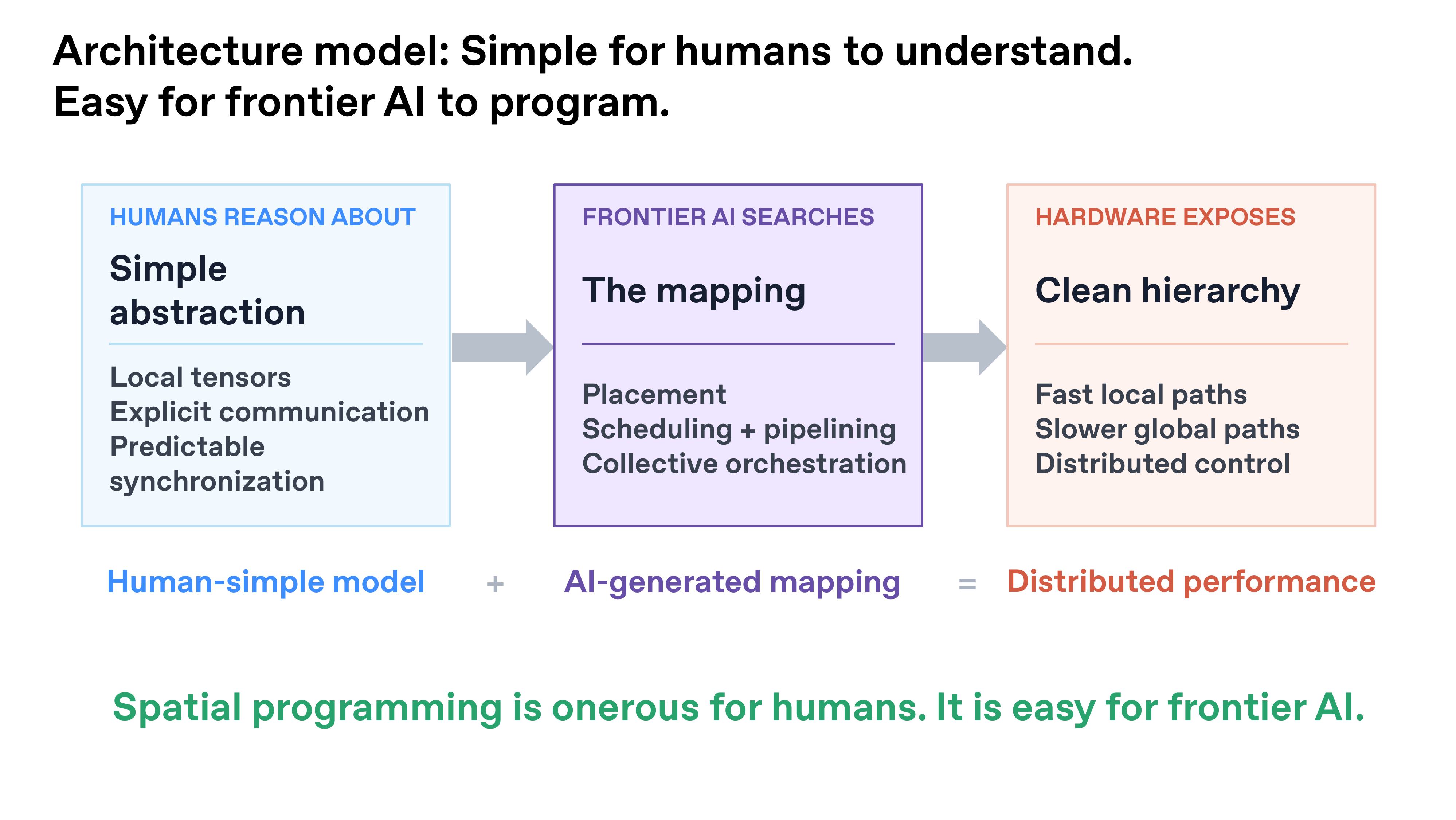 OpenAI