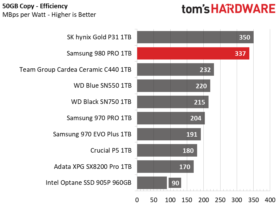 Samsung 980 Pro