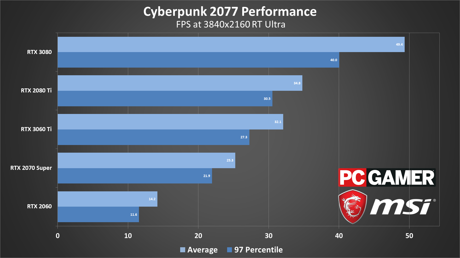 cyberpunk 2077 best settings