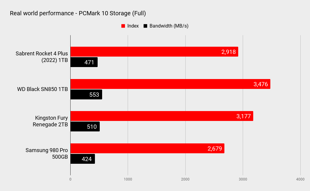 Sabrent Rocket 4 Plus (2022) 1TB benchmarks