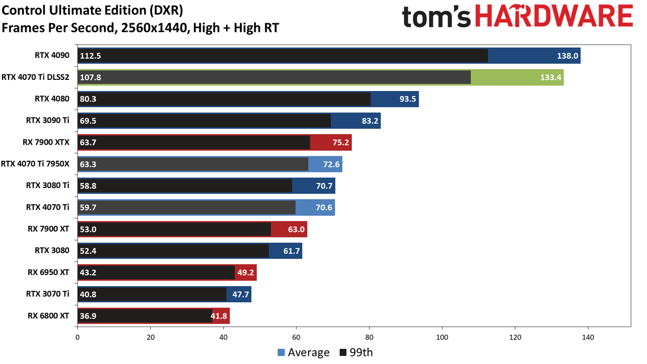 Nvidia GeForce RTX 4070 Ti