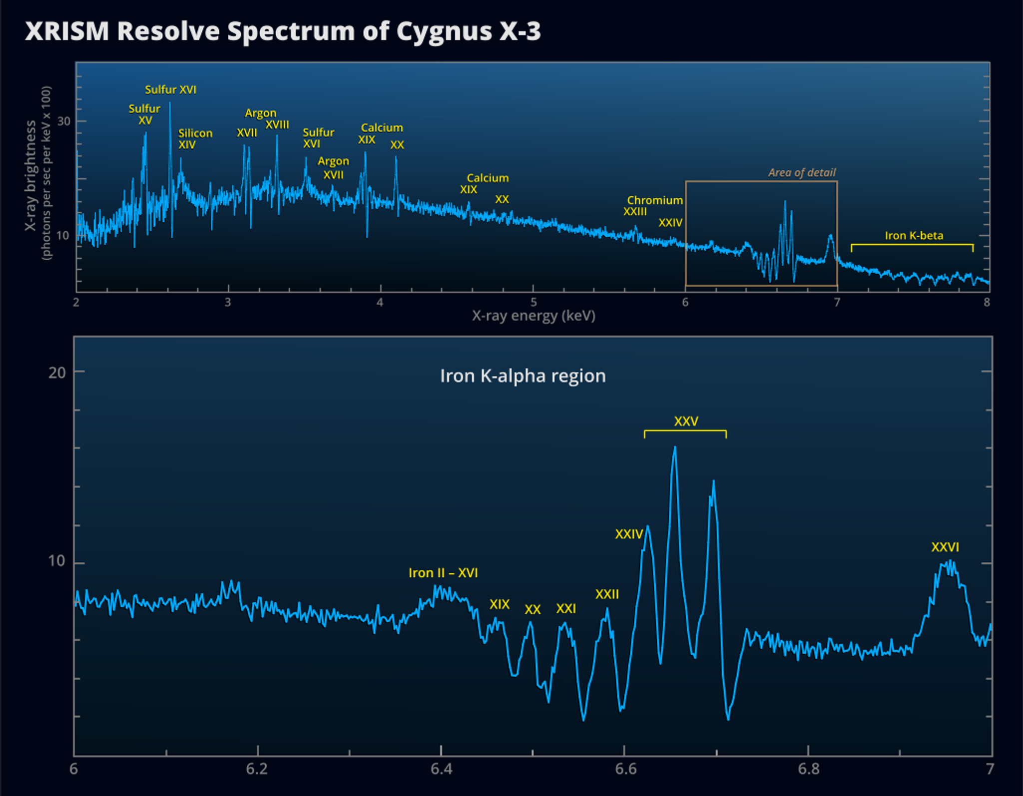 two line graphs showing jagged lines that descend as they move from left to right