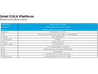 Intel configuration
