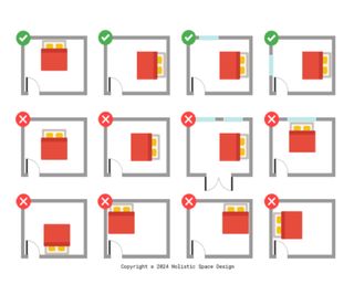 illustration of bedroom floor plan showing bed in different locations with green ticks showing correct positions