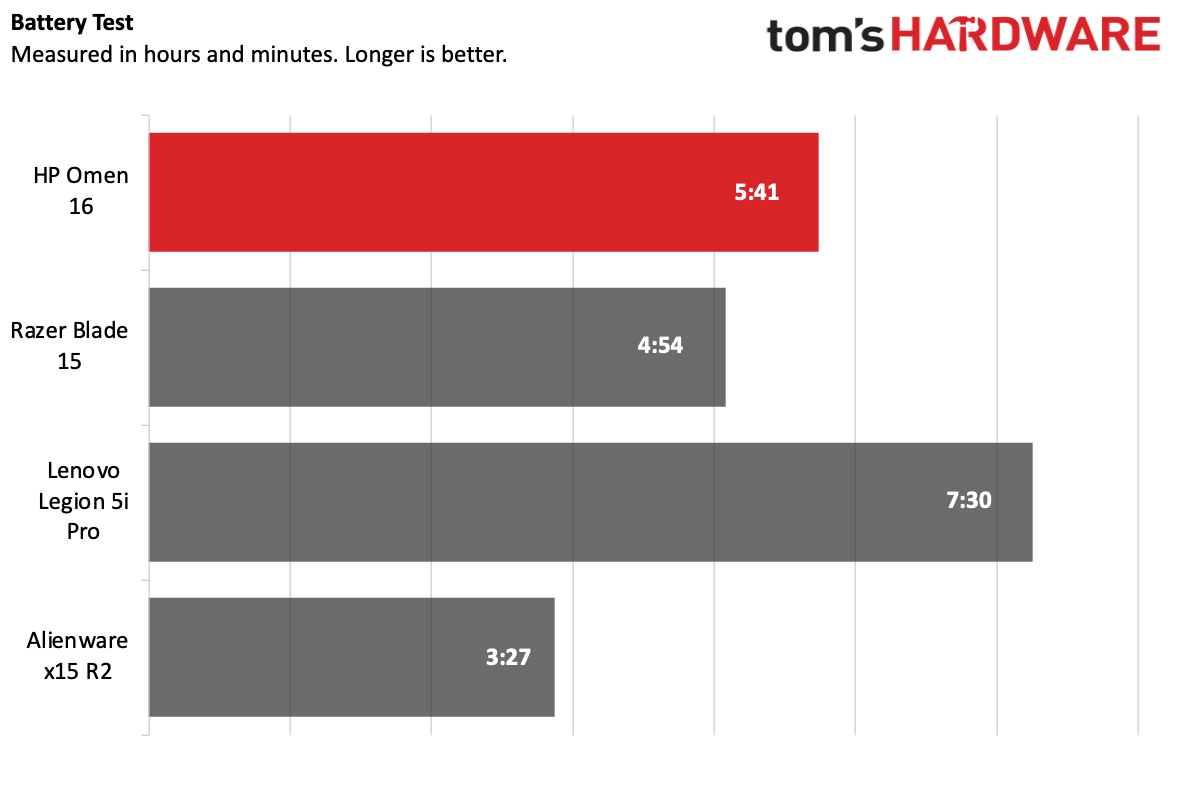 HP Omen 16 Review The Adult's Gaming Laptop Tom's Hardware