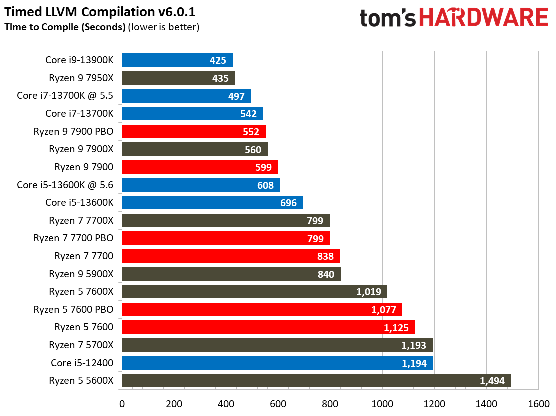 Ryzen 7000