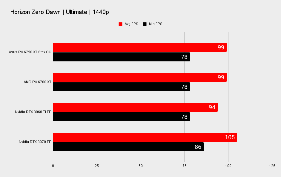 Asus Radeon RX 6750 XT Strix OC