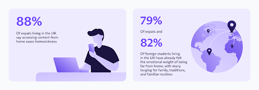 Infographics showing how many UK-based expat use a VPN (November 2025)