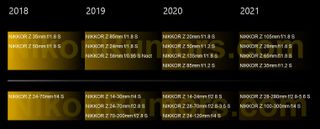 The roadmap that Nikon Rumors claims to have been sent