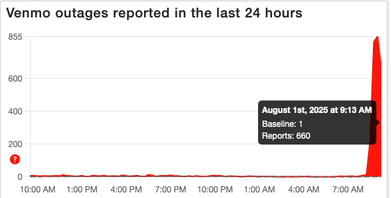 Down Detector reports