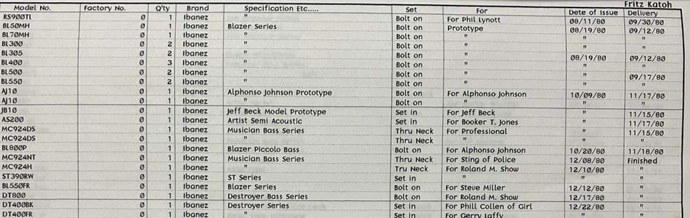 Ibanez inventory list 1980