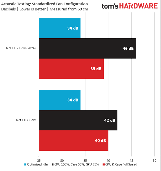 NZXT H7 Flow (2024)