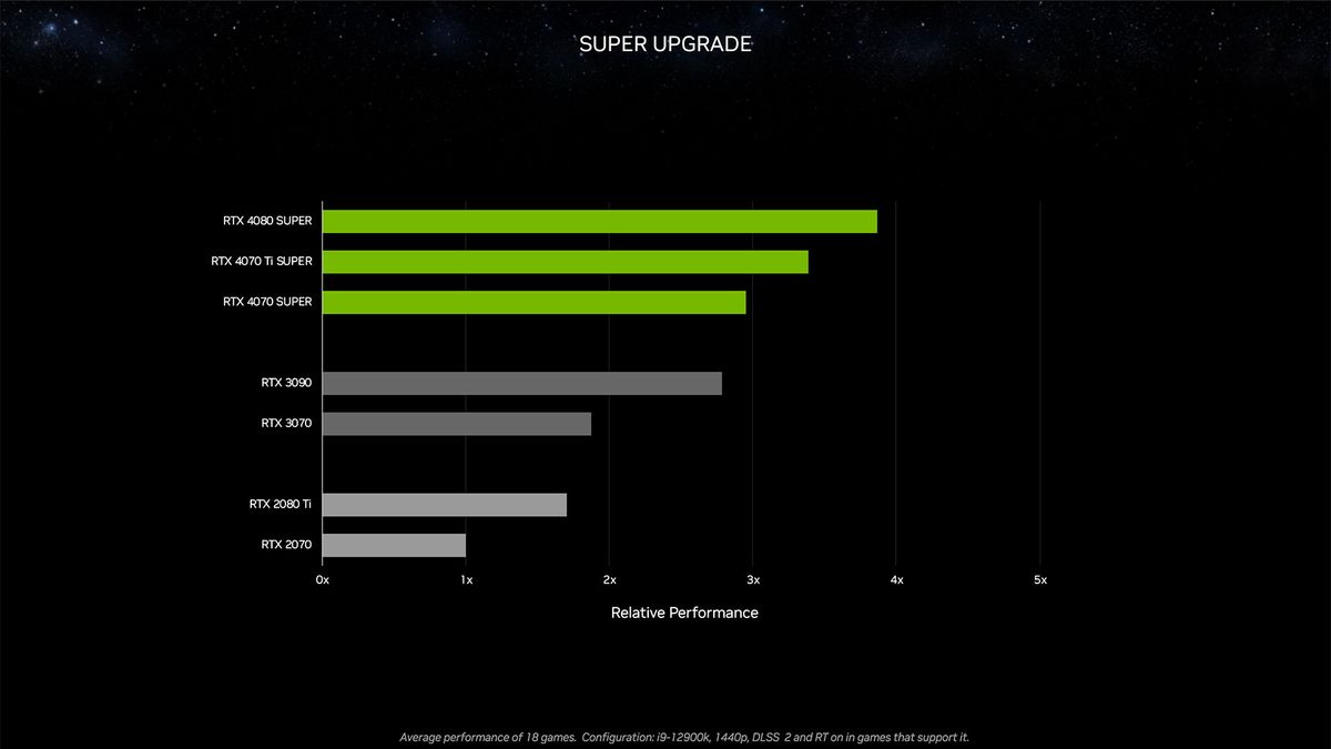 Nvidia RTX 40-Series Super Models and CES 2024