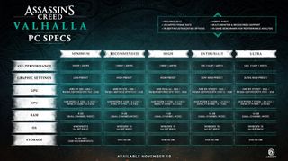 Asssassins Creed Valhalla Pc Requirements