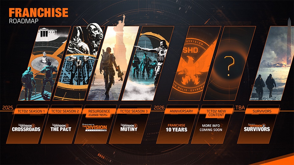 The Division series roadmap
