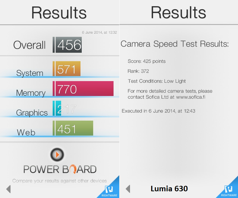 Lumia 630 performance benchmarks rival older Lumia 1020 | Windows Central