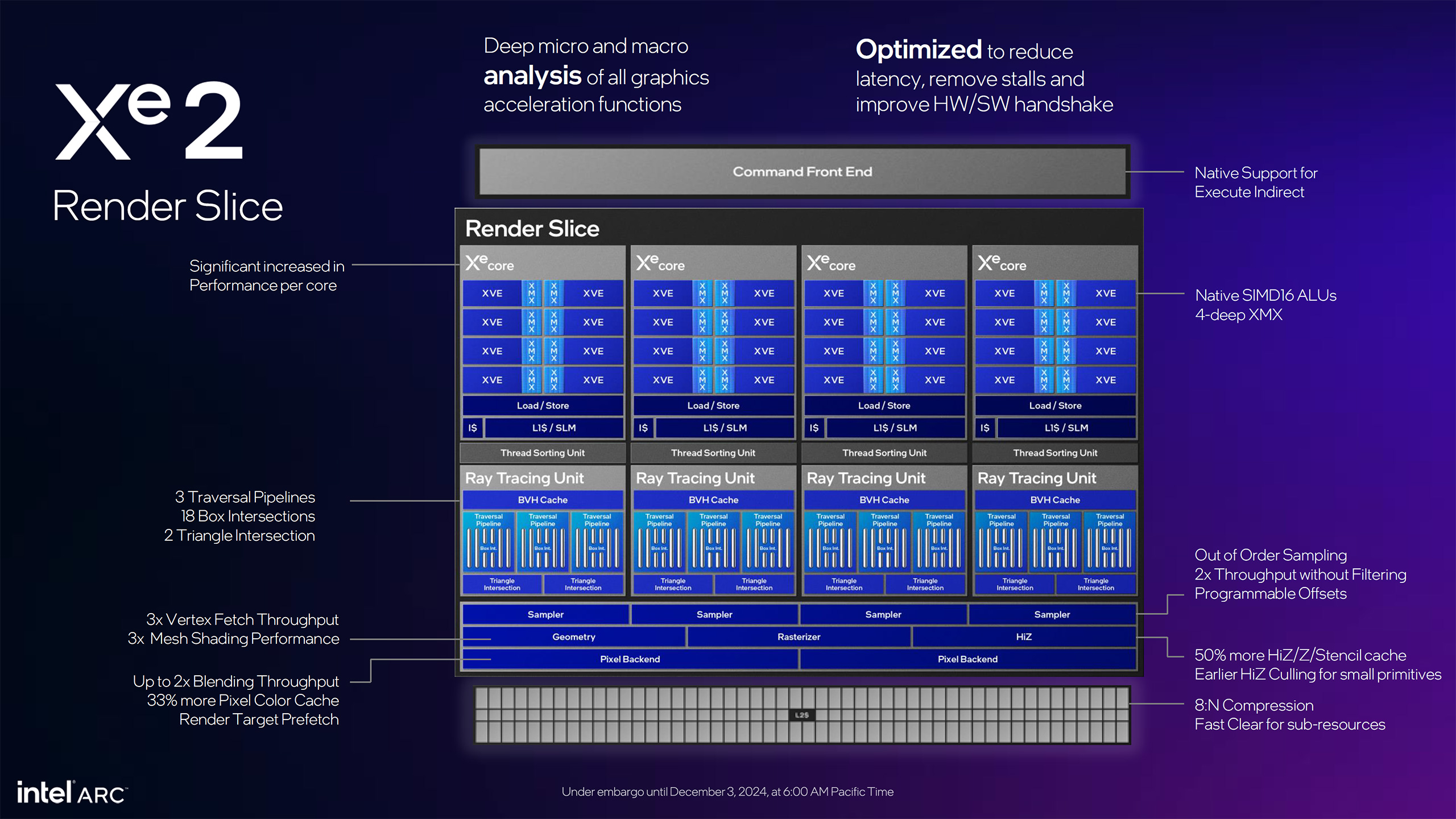 Intel Arc Battlemage B580 and B570